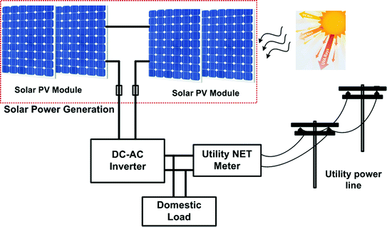 A Quick Guide to Solar Panel Installation for Your Home in NSW