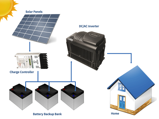 A Quick Guide to Solar Panel Installation for Your Home in NSW