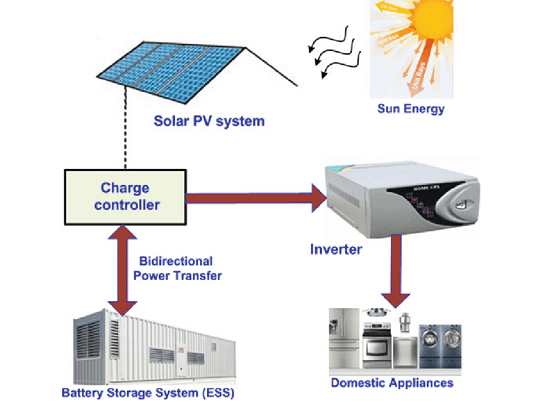 A Quick Guide to Solar Panel Installation for Your Home in NSW