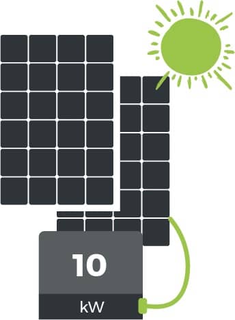 10kw solar panel system