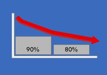 solar panel degradation