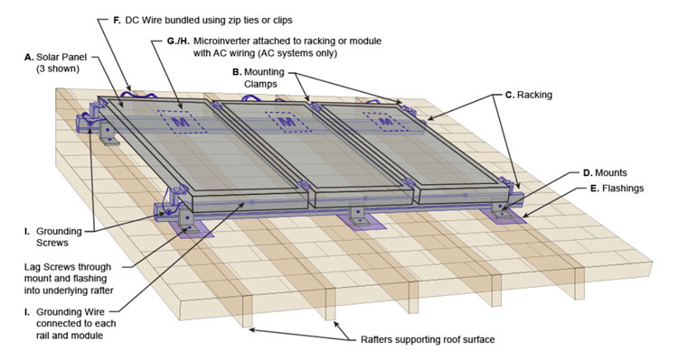 Solar framing
