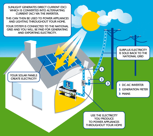 Do Solar Panels Work in Winter